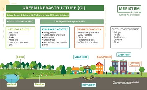 air quality in urban areas environmental planning